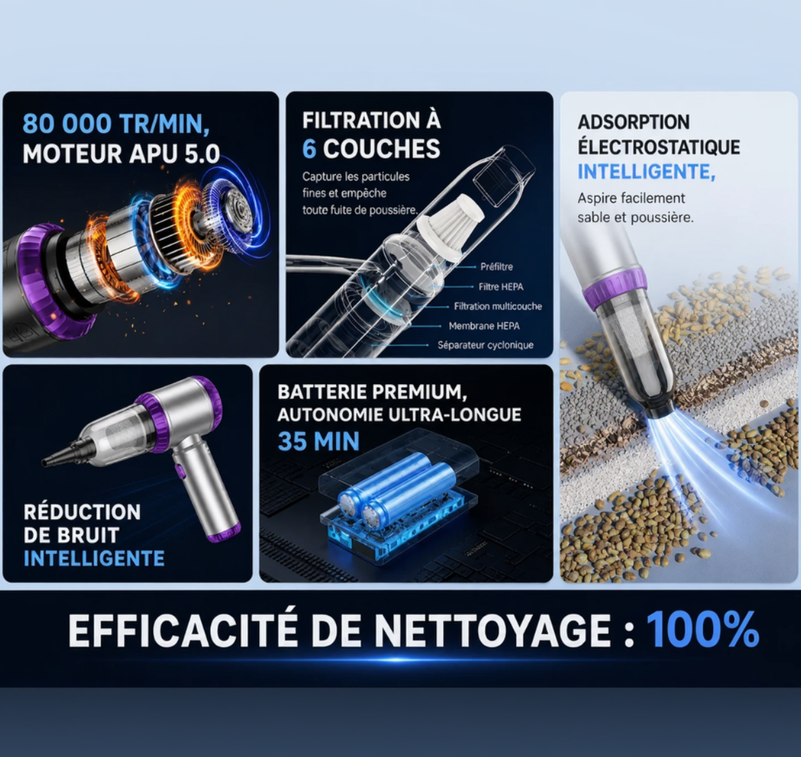 Aeroflow Pro™ - batterie 6000 mAh et port USB-C