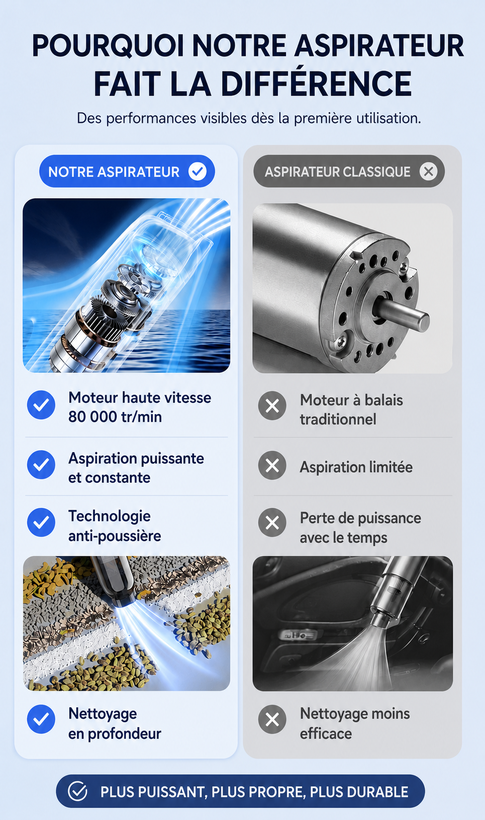 Aeroflow Pro™ - design compact et léger